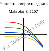 Вязкость - скорость сдвига , Makrolon® 2207, PC, Covestro