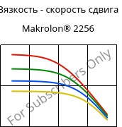 Вязкость - скорость сдвига , Makrolon® 2256, PC, Covestro