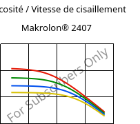 Viscosité / Vitesse de cisaillement , Makrolon® 2407, PC, Covestro