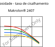 Viscosidade - taxa de cisalhamento , Makrolon® 2407, PC, Covestro