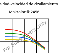 Viscosidad-velocidad de cizallamiento , Makrolon® 2456, PC, Covestro