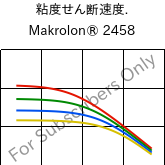  粘度せん断速度. , Makrolon® 2458, PC, Covestro