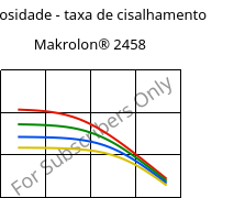 Viscosidade - taxa de cisalhamento , Makrolon® 2458, PC, Covestro