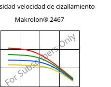 Viscosidad-velocidad de cizallamiento , Makrolon® 2467, PC FR, Covestro