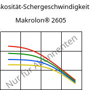 Viskosität-Schergeschwindigkeit , Makrolon® 2605, PC, Covestro