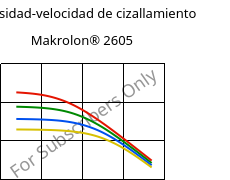 Viscosidad-velocidad de cizallamiento , Makrolon® 2605, PC, Covestro