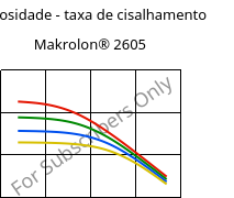 Viscosidade - taxa de cisalhamento , Makrolon® 2605, PC, Covestro