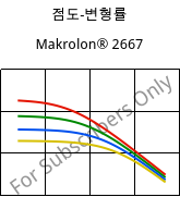 점도-변형률 , Makrolon® 2667, PC, Covestro