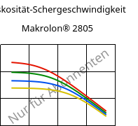 Viskosität-Schergeschwindigkeit , Makrolon® 2805, PC, Covestro