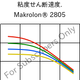  粘度せん断速度. , Makrolon® 2805, PC, Covestro