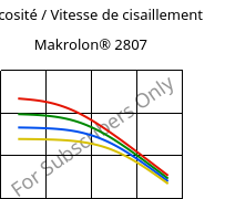 Viscosité / Vitesse de cisaillement , Makrolon® 2807, PC, Covestro