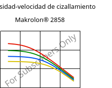 Viscosidad-velocidad de cizallamiento , Makrolon® 2858, PC, Covestro