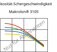 Viskosität-Schergeschwindigkeit , Makrolon® 3105, PC, Covestro