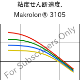  粘度せん断速度. , Makrolon® 3105, PC, Covestro