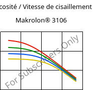 Viscosité / Vitesse de cisaillement , Makrolon® 3106, PC, Covestro