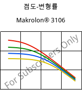 점도-변형률 , Makrolon® 3106, PC, Covestro