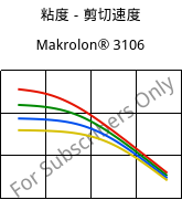 粘度－剪切速度 , Makrolon® 3106, PC, Covestro