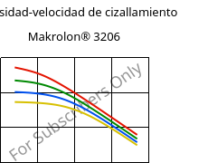 Viscosidad-velocidad de cizallamiento , Makrolon® 3206, PC, Covestro