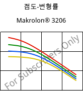 점도-변형률 , Makrolon® 3206, PC, Covestro