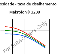 Viscosidade - taxa de cisalhamento , Makrolon® 3208, PC, Covestro