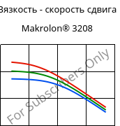 Вязкость - скорость сдвига , Makrolon® 3208, PC, Covestro