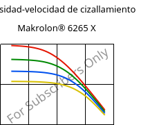 Viscosidad-velocidad de cizallamiento , Makrolon® 6265 X, PC, Covestro