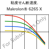  粘度せん断速度. , Makrolon® 6265 X, PC, Covestro