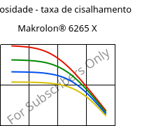 Viscosidade - taxa de cisalhamento , Makrolon® 6265 X, PC, Covestro