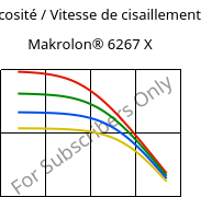 Viscosité / Vitesse de cisaillement , Makrolon® 6267 X, PC, Covestro