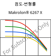 점도-변형률 , Makrolon® 6267 X, PC, Covestro