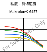 粘度－剪切速度 , Makrolon® 6457, PC, Covestro