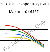 Вязкость - скорость сдвига , Makrolon® 6487, PC, Covestro