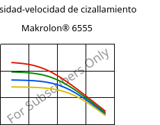 Viscosidad-velocidad de cizallamiento , Makrolon® 6555, PC, Covestro