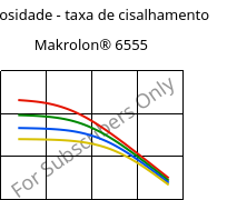 Viscosidade - taxa de cisalhamento , Makrolon® 6555, PC, Covestro