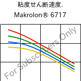  粘度せん断速度. , Makrolon® 6717, PC, Covestro