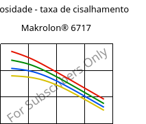 Viscosidade - taxa de cisalhamento , Makrolon® 6717, PC, Covestro