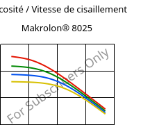 Viscosité / Vitesse de cisaillement , Makrolon® 8025, PC-GF20, Covestro