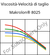 Viscosità-Velocità di taglio , Makrolon® 8025, PC-GF20, Covestro