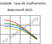 Viscosidade - taxa de cisalhamento , Makrolon® 8025, PC-GF20, Covestro