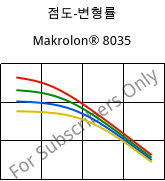 점도-변형률 , Makrolon® 8035, PC-GF30, Covestro