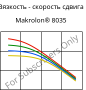 Вязкость - скорость сдвига , Makrolon® 8035, PC-GF30, Covestro