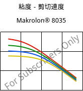 粘度－剪切速度 , Makrolon® 8035, PC-GF30, Covestro