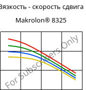 Вязкость - скорость сдвига , Makrolon® 8325, PC-GF20, Covestro