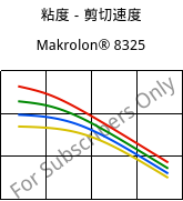 粘度－剪切速度 , Makrolon® 8325, PC-GF20, Covestro