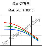 점도-변형률 , Makrolon® 8345, PC-GF35, Covestro