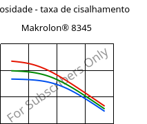 Viscosidade - taxa de cisalhamento , Makrolon® 8345, PC-GF35, Covestro