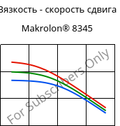 Вязкость - скорость сдвига , Makrolon® 8345, PC-GF35, Covestro