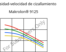 Viscosidad-velocidad de cizallamiento , Makrolon® 9125, PC-GF20, Covestro