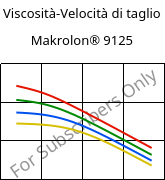 Viscosità-Velocità di taglio , Makrolon® 9125, PC-GF20, Covestro