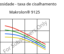 Viscosidade - taxa de cisalhamento , Makrolon® 9125, PC-GF20, Covestro